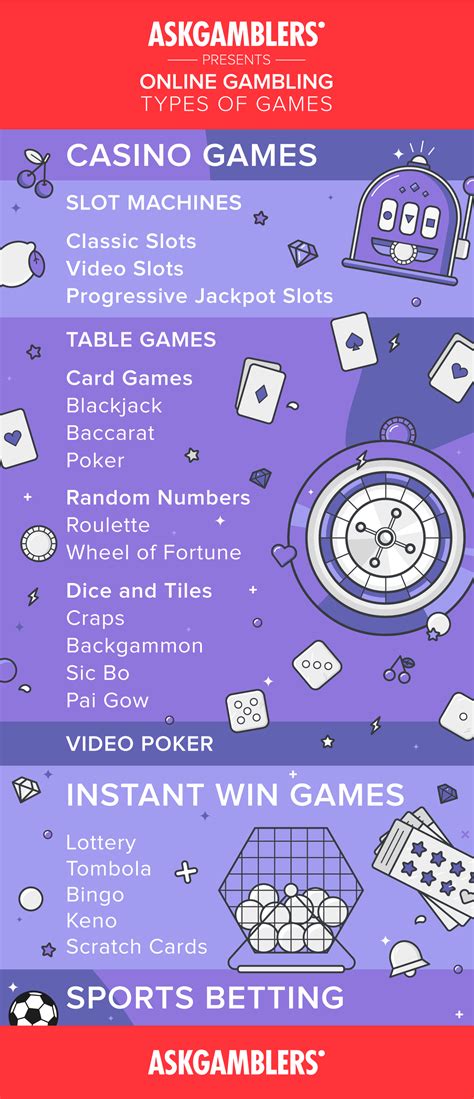 casino gambling games list